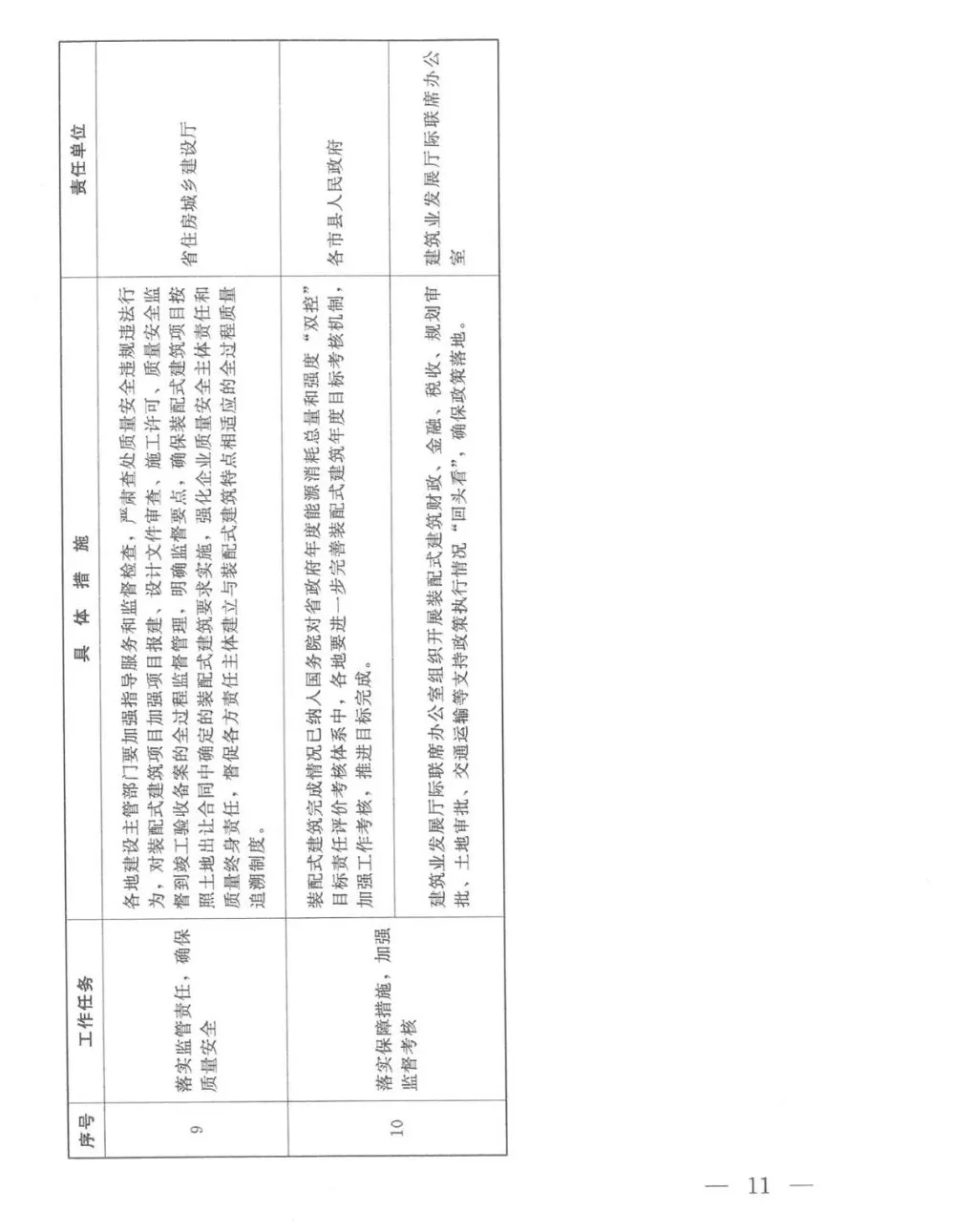 關于印發(fā)河南省加快落實大力發(fā)展裝配式建筑支持政策的意見的通知11.webp.jpg